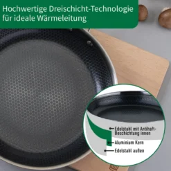 Pfannen-Set Kiel Ø24+28cm